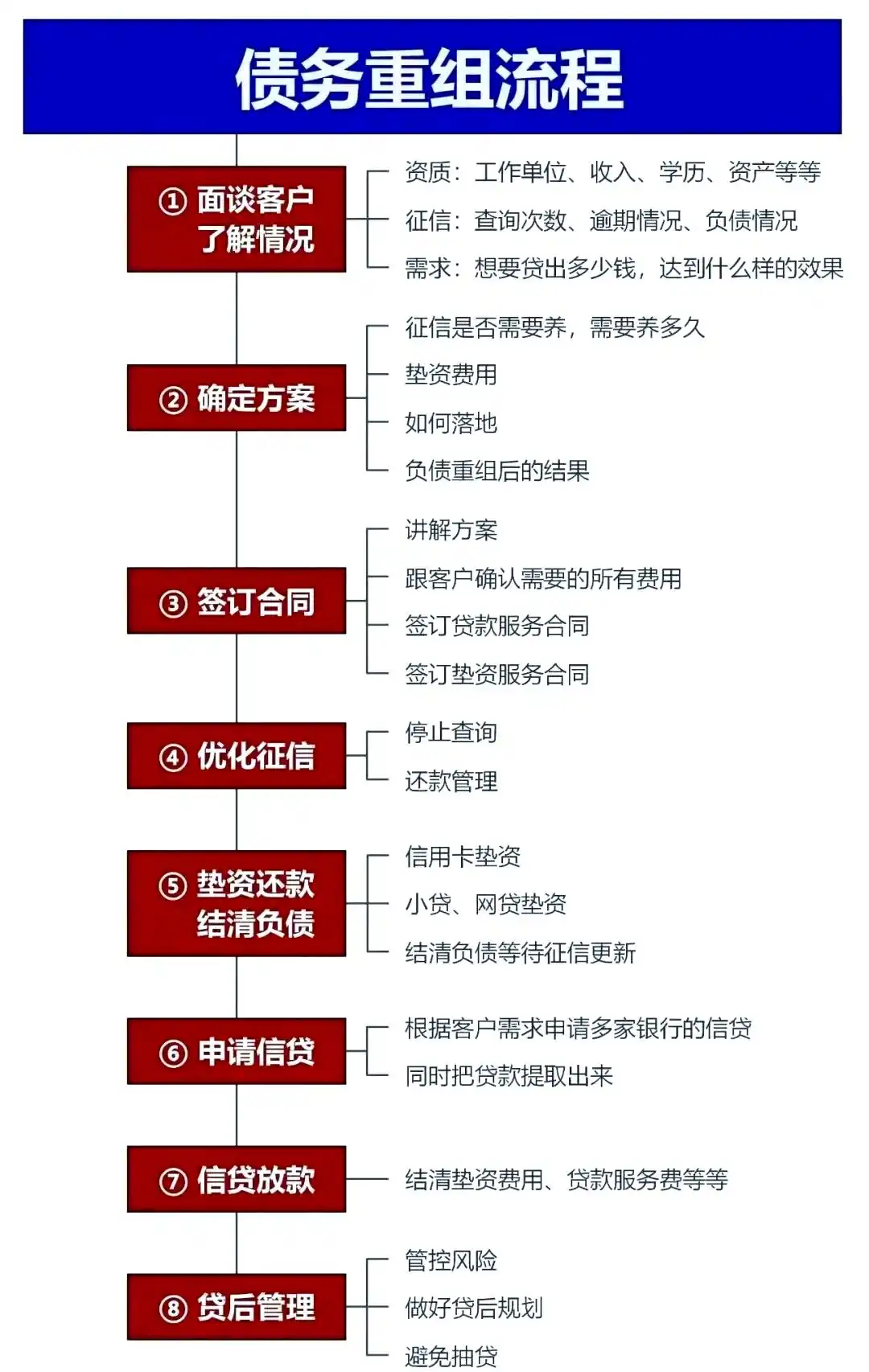 在武隆，中小企业也可以债务重组吗？
